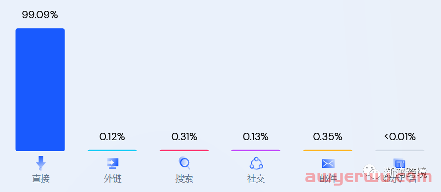 美国Deal网站站外推广汇总（详情版） 第11张