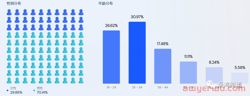 美国Deal网站站外推广汇总（详情版） 第12张