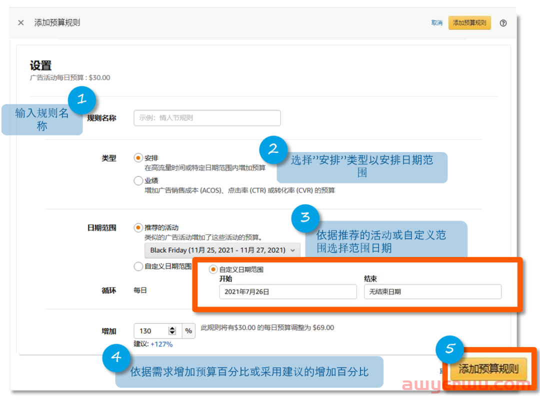 再也不用担心广告超预算了！这个“预算规则”官方功能你知道多少？今天详细解读！ 第3张