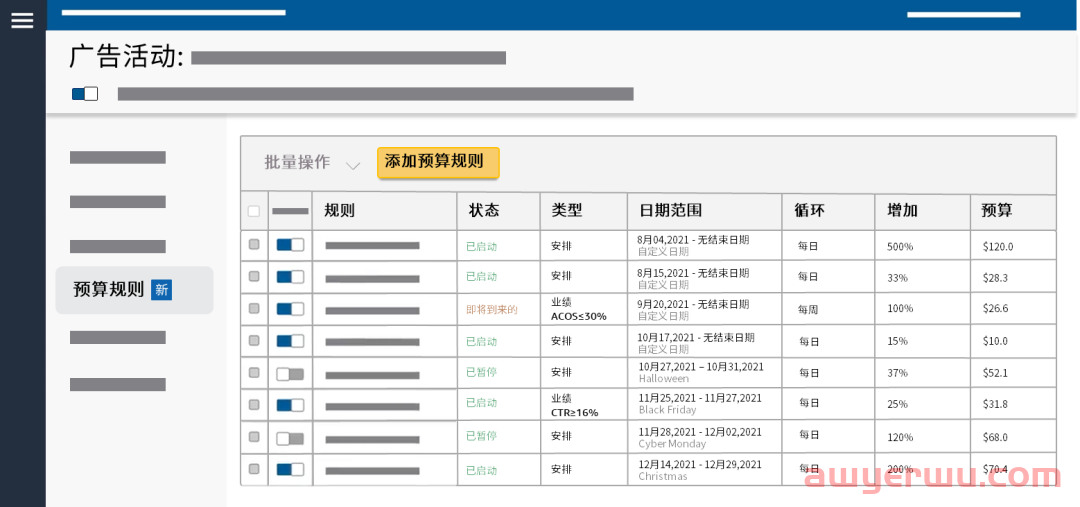 再也不用担心广告超预算了！这个“预算规则”官方功能你知道多少？今天详细解读！ 第1张