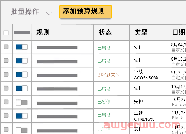 再也不用担心广告超预算了！这个“预算规则”官方功能你知道多少？今天详细解读！ 第7张