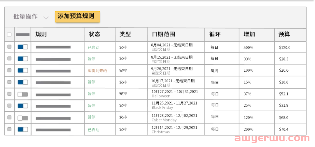 再也不用担心广告超预算了！这个“预算规则”官方功能你知道多少？今天详细解读！ 第4张
