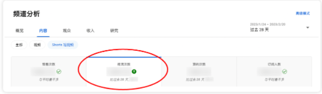 YouTube Shorts增加3个新指标：推流次数、选择观看vs放弃观看、观众画像 第1张