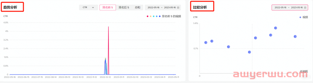 TikTok广告更新助力卖家爆单！以后我的广告素材不用愁了！ 第2张
