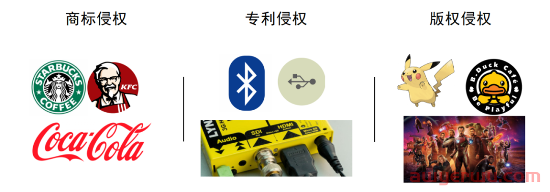如何查询产品是否存在侵权问题？ 第1张