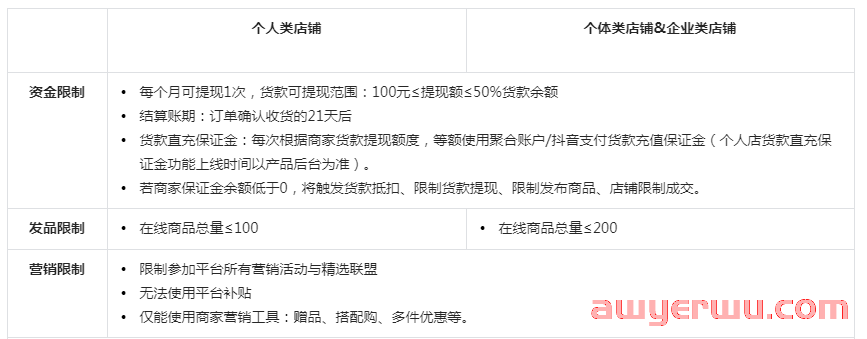 抖音小店开通要多少钱？抖店入驻要求有哪些？ 第1张