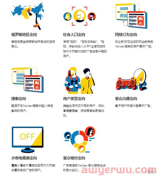 俄罗斯最大的搜索引擎——Yandex 第10张
