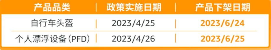 加拿大卖家注意!不及时上传这2类合规性文件,商品将被下架! 第1张 加拿大卖家注意!不及时上传这2类合规性文件,商品将被下架! 第1张