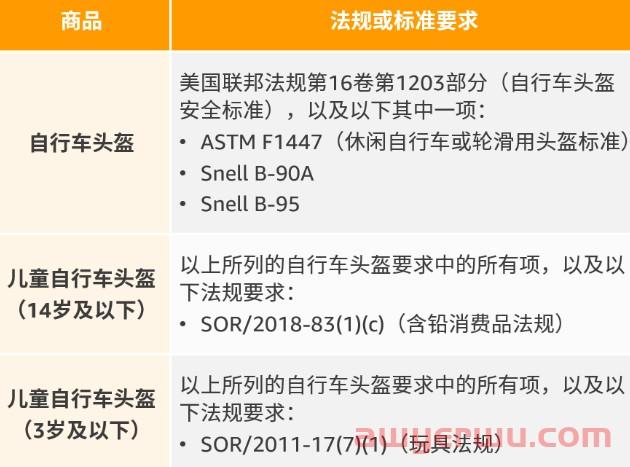 加拿大卖家注意!不及时上传这2类合规性文件,商品将被下架! 第2张 加拿大卖家注意!不及时上传这2类合规性文件,商品将被下架! 第2张