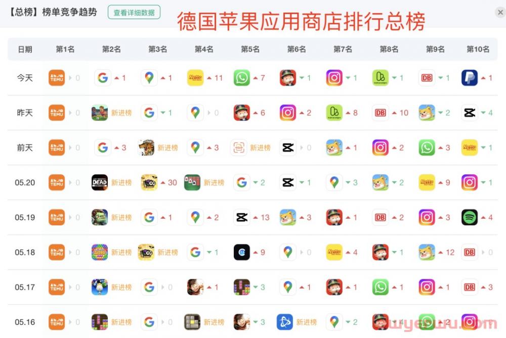 Temu开通南美墨西哥站点，并在多个国家持续霸榜！ 第3张