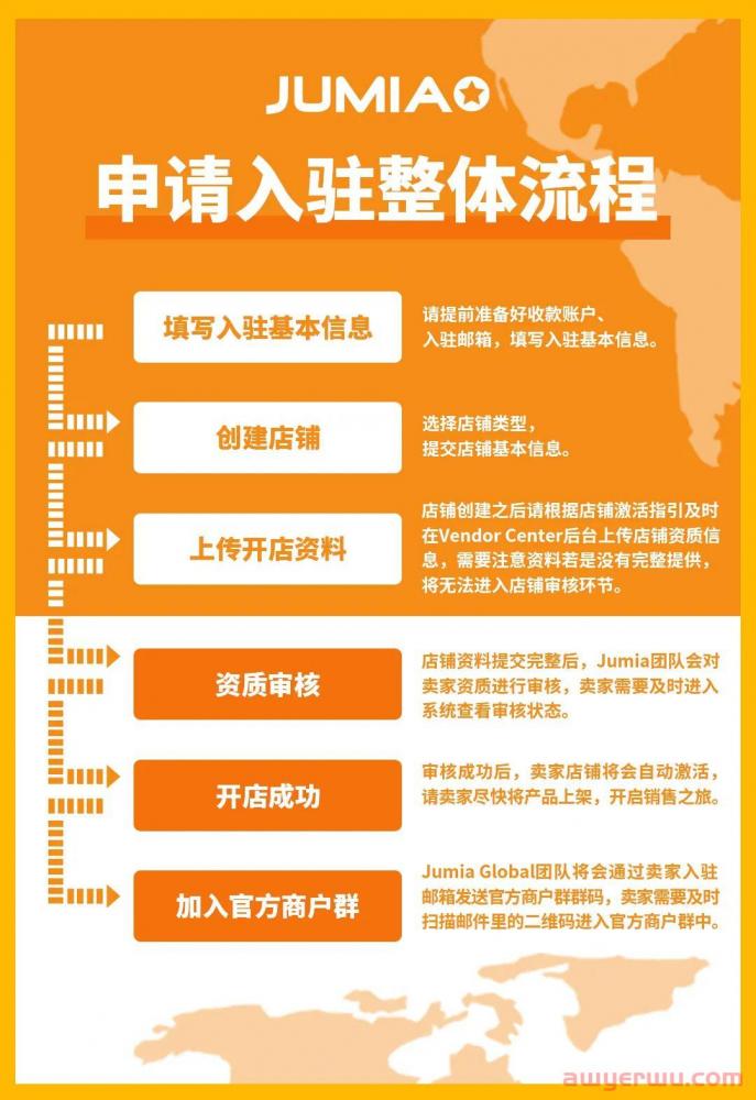 Jumia平台商家入驻系统升级！手把手教你如何入驻Jumia！ 第2张