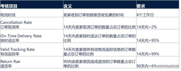 当心！沃尔玛自发货的卖家更新了订单取消政策! 第2张