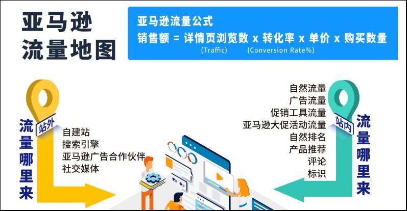 亚马逊气候友好承诺认证凭什么能登上获取10%的流量“舞台”？ 第1张
