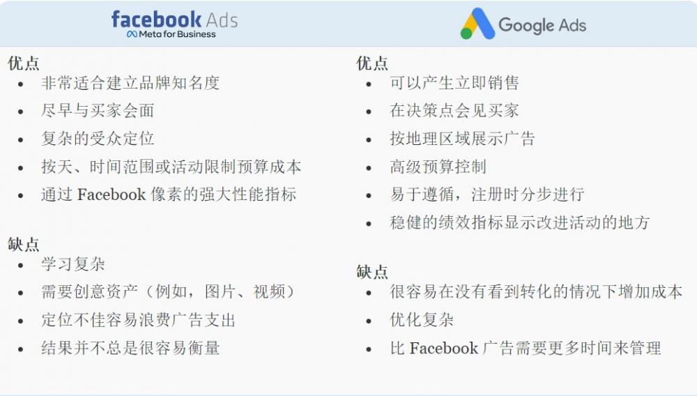 Facebook广告 VS Google广告对比分析：区别是什么，投哪个更合适？ 第6张
