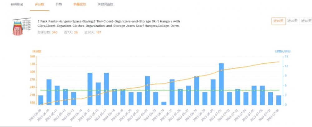 亚马逊会员日前,一键搞定竞品监控 第8张 亚马逊会员日前,一键搞定竞品监控 第8张