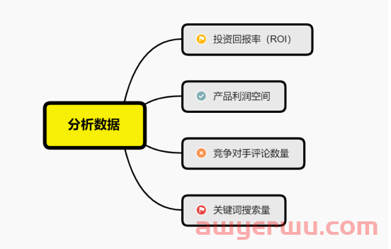 6500字，全方位讲述亚马逊如何选品+案例 第2张