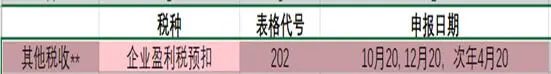 2023年西班牙公司注册的流程及要办理的手续 第4张