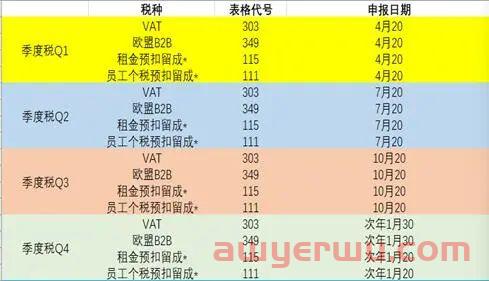 2023年西班牙公司注册的流程及要办理的手续 第3张