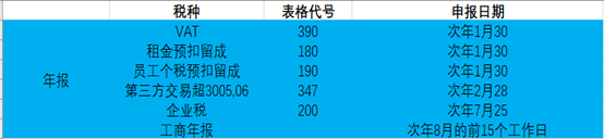 2023年西班牙公司注册的流程及要办理的手续 第5张