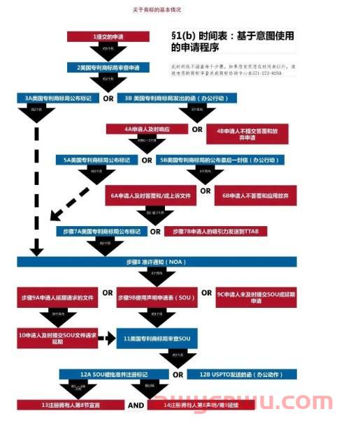 2023年注册美国商标你要知道的一切 第1张
