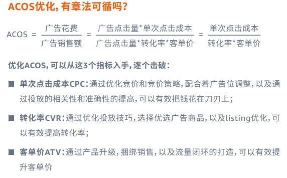 亚马逊ACOS/ROAS多少才是健康合理的 第1张
