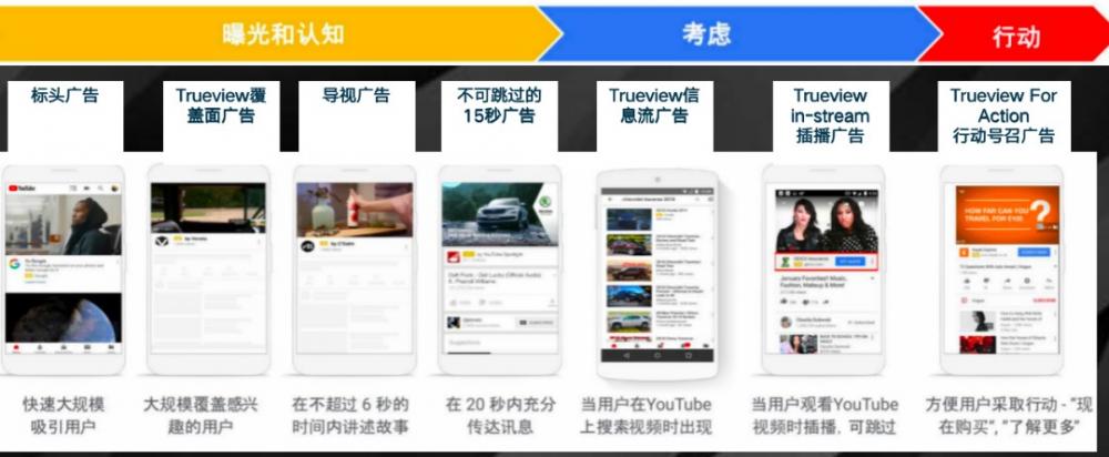 适合B2B外贸企业的谷歌广告类型有哪些？ 第3张