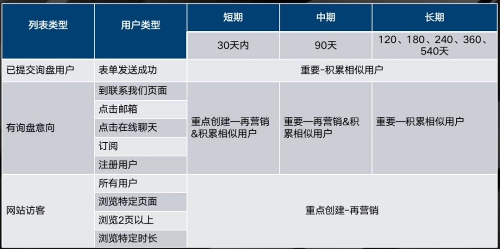 适合B2B外贸企业的谷歌广告类型有哪些？ 第4张