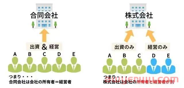 全面解读2023年日本公司注册流程实操 第2张