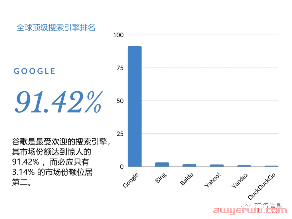 全球十大顶级搜索引擎（2023年更新） 第2张