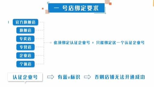 抖音小店后台如何绑定官方账号？（图文实操流程） 第8张