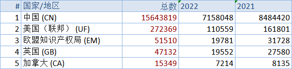 三分钟带您了解美国商标注册申请流程 第1张