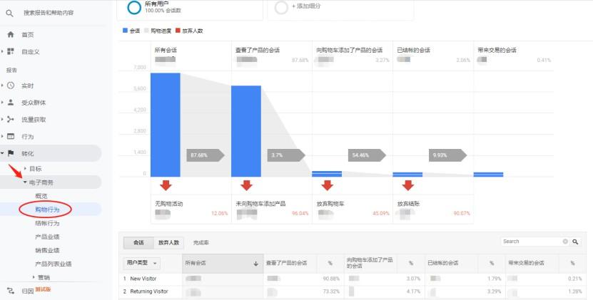 Google广告投放3大入门妙招和7个投放技巧助你流量起飞 第3张