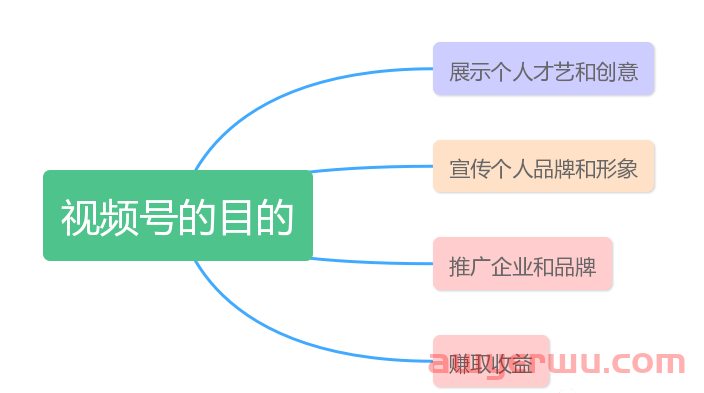 为什么要选择视频号呢?新手起步的2大要定！ 第2张