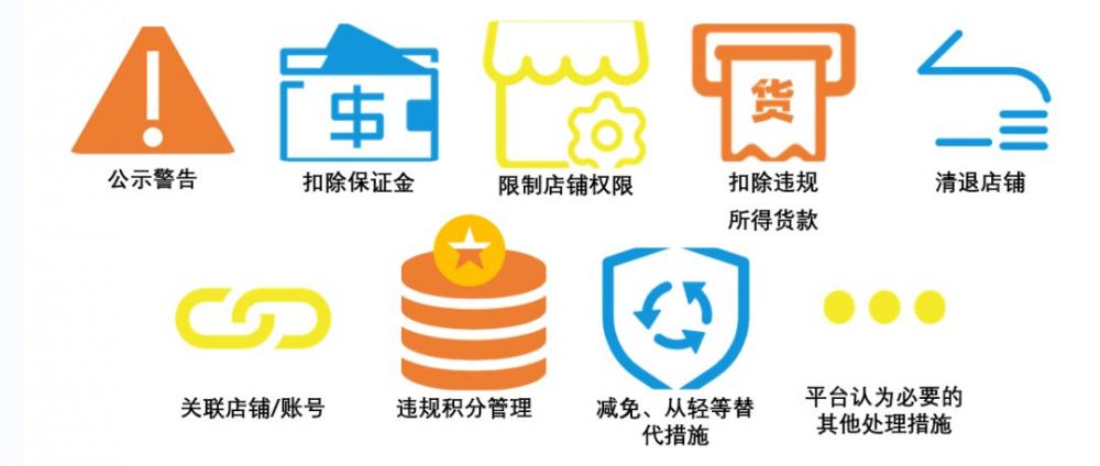 抖音小店违规行为规定一览表，抖店违规处理流程 第2张