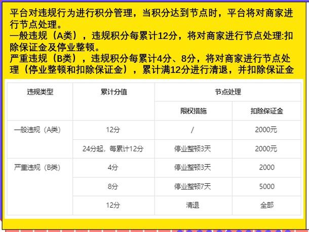 抖音小店违规行为规定一览表，抖店违规处理流程 第3张
