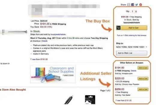 亚马逊算法又有新变化 新变化存在巨大隐患！ 第1张