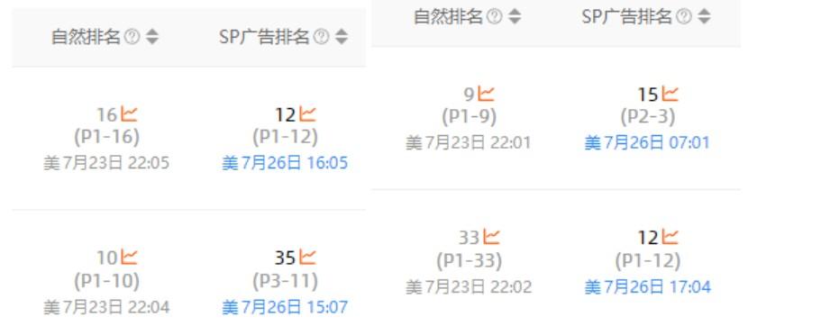 亚马逊大批关键词的自然排位突然消失了 第1张