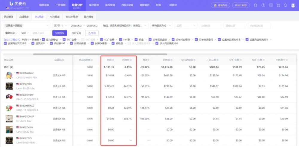亚马逊Prime Day大促超预期！这些复盘工作你都做好了吗？ 第2张