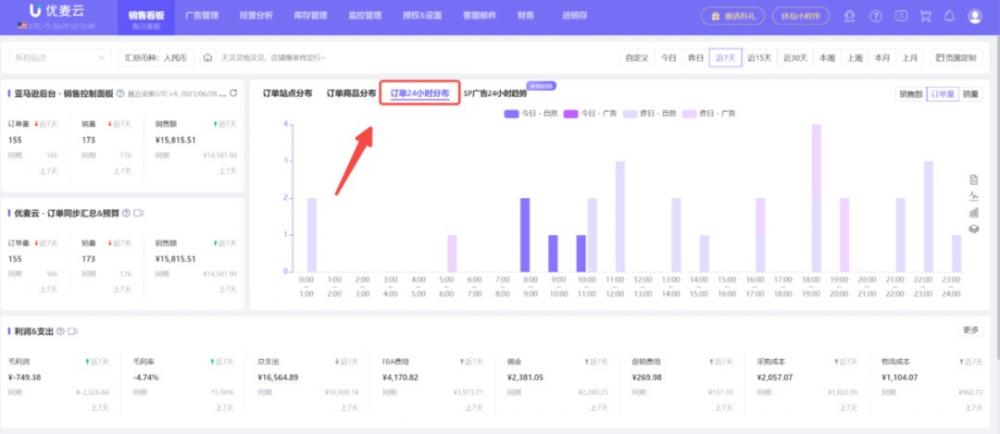 亚马逊Prime Day大促超预期！这些复盘工作你都做好了吗？ 第3张