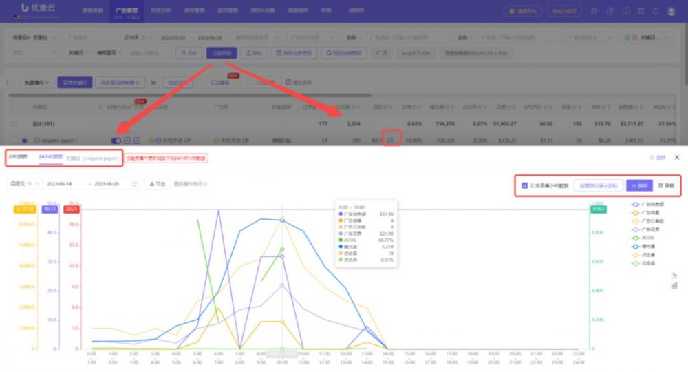 亚马逊Prime Day大促超预期！这些复盘工作你都做好了吗？ 第4张