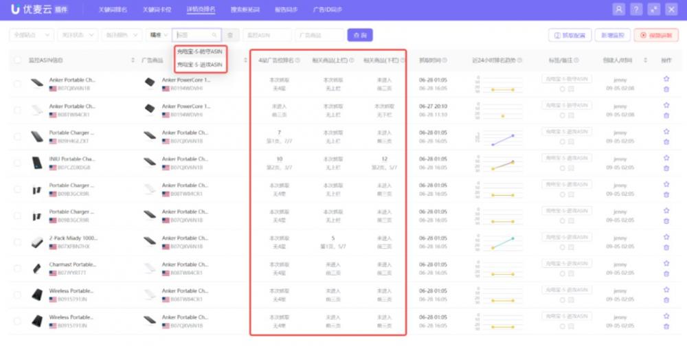 亚马逊Prime Day大促超预期！这些复盘工作你都做好了吗？ 第6张