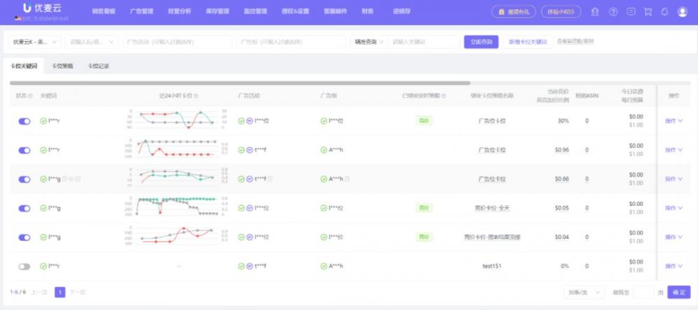 亚马逊Prime Day大促超预期！这些复盘工作你都做好了吗？ 第7张