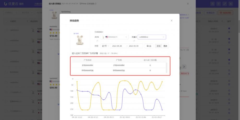 亚马逊Prime Day大促超预期！这些复盘工作你都做好了吗？ 第9张
