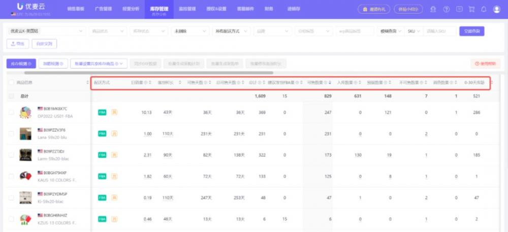 亚马逊Prime Day大促超预期！这些复盘工作你都做好了吗？ 第13张