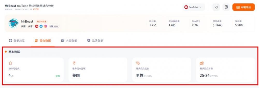 海外网红营销需要关注哪些参考数据指标? 第2张 海外网红营销需要关注哪些参考数据指标? 第2张