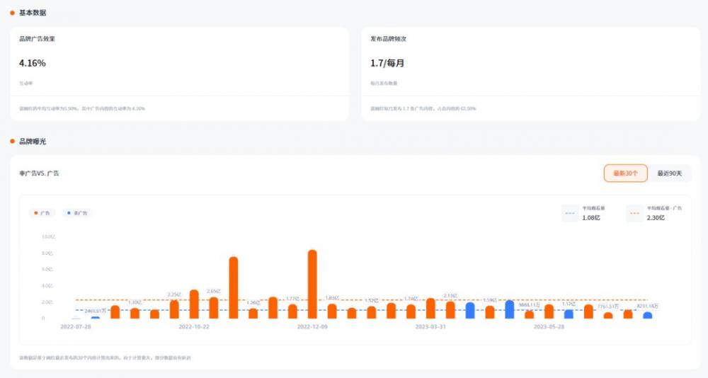 海外网红营销需要关注哪些参考数据指标? 第5张 海外网红营销需要关注哪些参考数据指标? 第5张