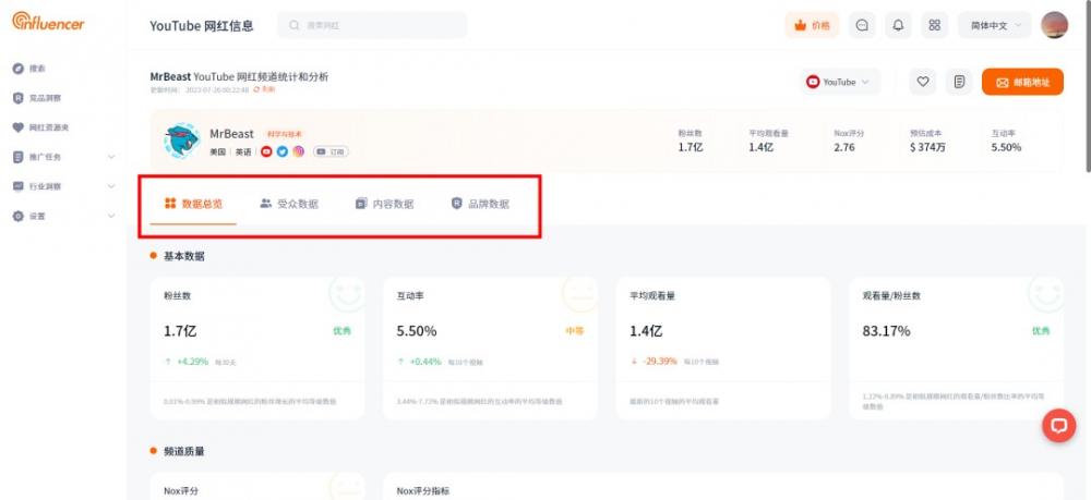 海外网红营销需要关注哪些参考数据指标? 第6张 海外网红营销需要关注哪些参考数据指标? 第6张