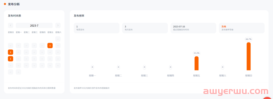 海外网红营销需要关注哪些参考数据指标? 第4张 海外网红营销需要关注哪些参考数据指标? 第4张