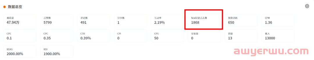 海外网红营销需要关注哪些参考数据指标? 第10张 海外网红营销需要关注哪些参考数据指标? 第10张