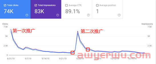 海外网红营销需要关注哪些参考数据指标? 第12张 海外网红营销需要关注哪些参考数据指标? 第12张